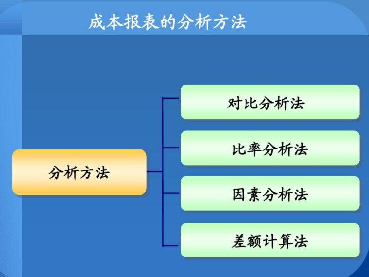 项目分析主要分析什么