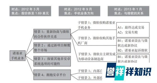 诺基亚：你以为他死了，他却靠这一点重回世界第二