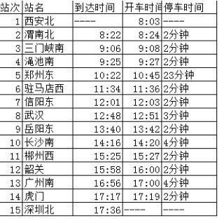 深圳北到西安