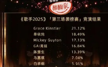 2025我是歌手第四期排名