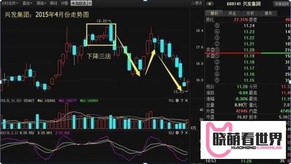炒股不变铁律：上升三法买进，下降三法卖出，这才是真正大道至简