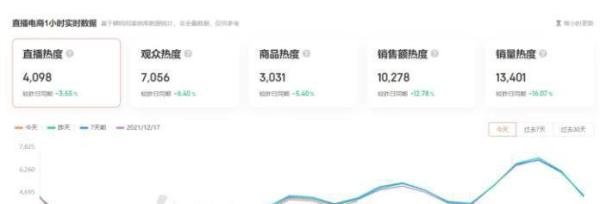 给抖音运营小白忠告:就蝉妈妈、达多多哪个好用,绝对中立态度