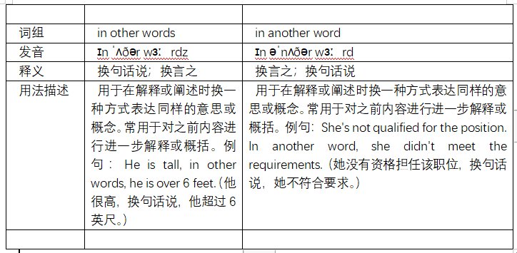 in other words和in another word有什么区别？