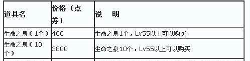 dnf生命之泉怎么得