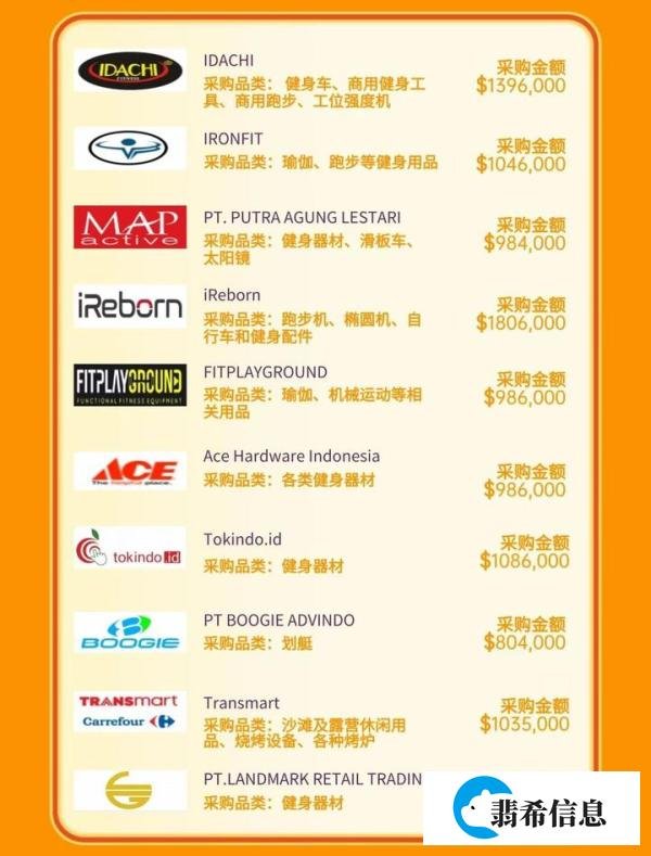 世界买家名录集助力外贸业务员开发新客户新市场