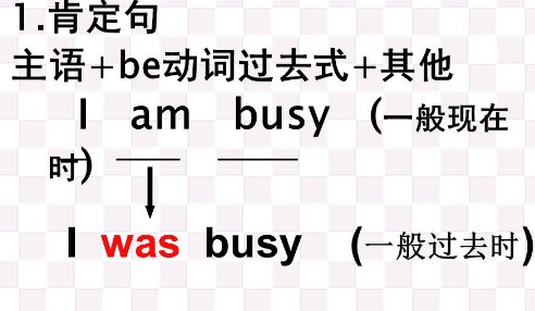 am的过去分词是was还是were？