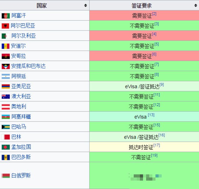 新西兰免签停留多少天