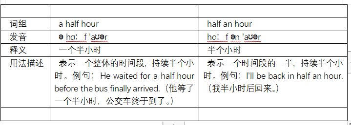 a half hour与half an hour的区别