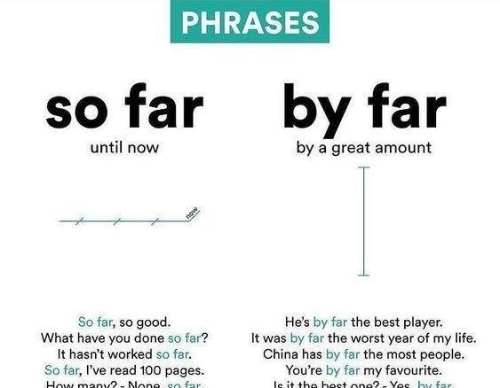 如何理解so far 和by far