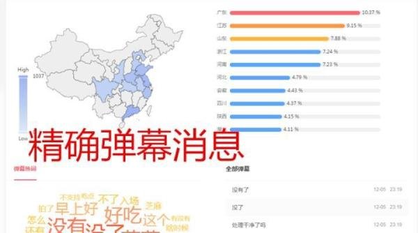 给抖音运营小白忠告:就蝉妈妈、达多多哪个好用,绝对中立态度