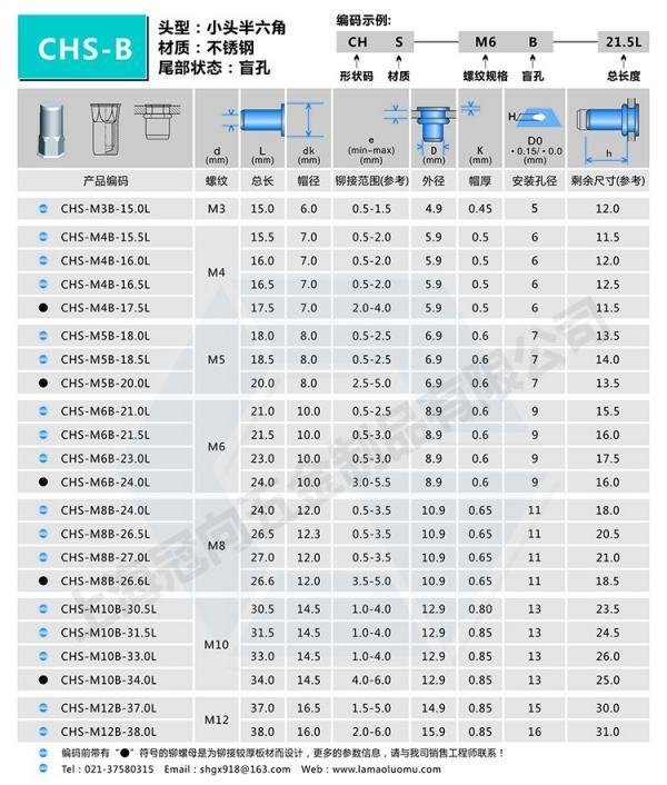 M6拉铆螺母开多大的孔？