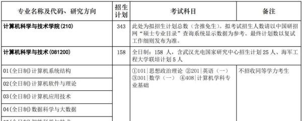 (65)华中科技大学24计算机考研数据速览这所985计科学硕11408复试线370分!专硕复试线355/345/300!