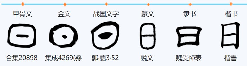 画时圆,写时方,冬时短,夏时长。是什么谜语呢谁知道