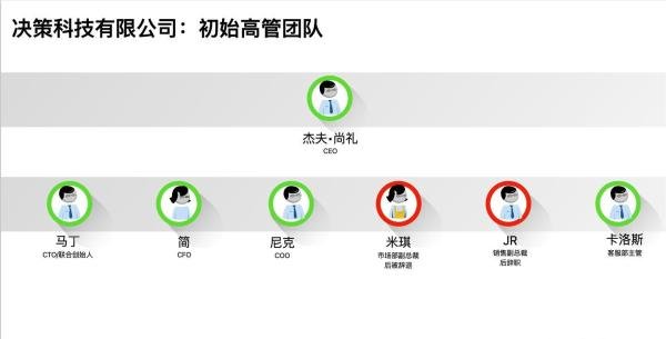 《团队协作的五大障碍》