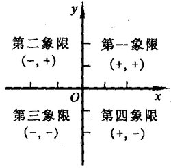 象限的意思是什么？