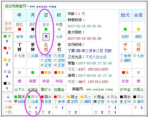 2017年3月19日9点2分出生五行属什么