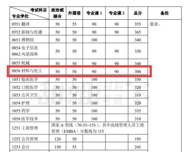 北京大学（深圳） | 2025录取分析