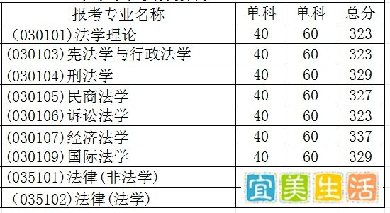 37所2025考研复试分数线已公布（含29所自划线院校）