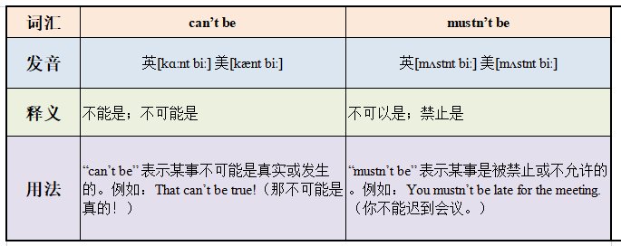 can，t be和mustn，t be的区别