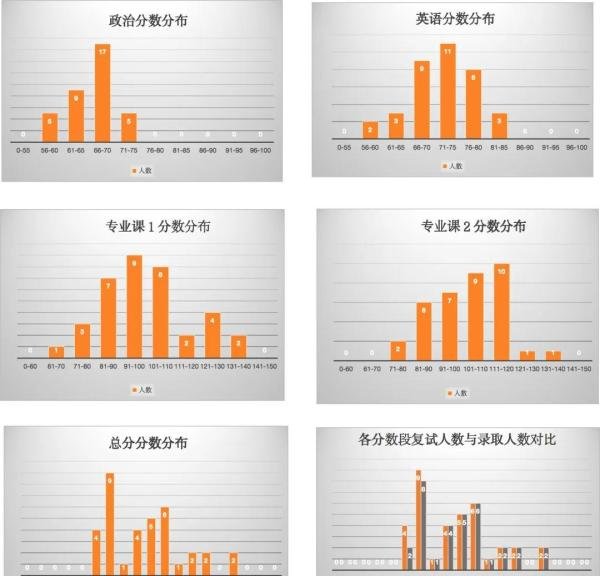 (65)华中科技大学24计算机考研数据速览这所985计科学硕11408复试线370分!专硕复试线355/345/300!