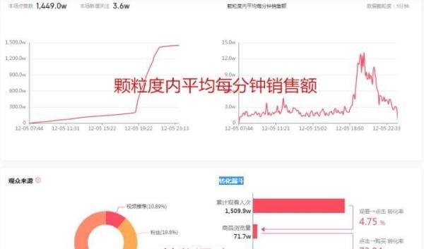 给抖音运营小白忠告:就蝉妈妈、达多多哪个好用,绝对中立态度