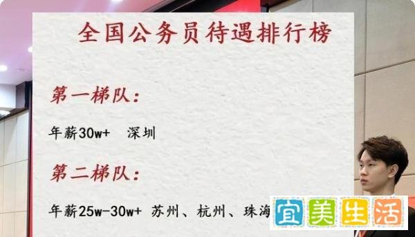 国考时间确定，各省市公务员待遇排名出炉，深圳最高年薪达30W+