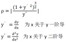 什么是曲率半径？