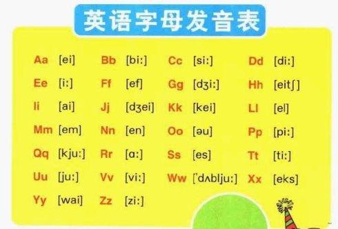 26个英文字母大写和小写有什么区别？