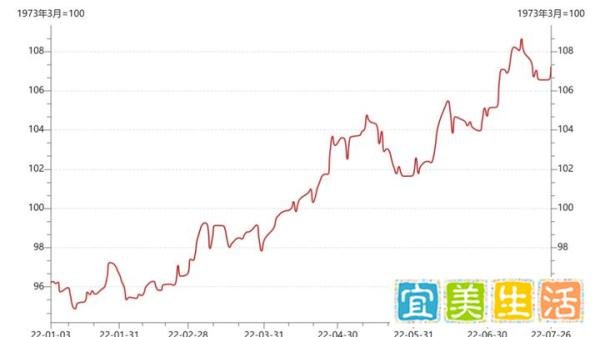 年内首个“三连跌”！95号汽油回归