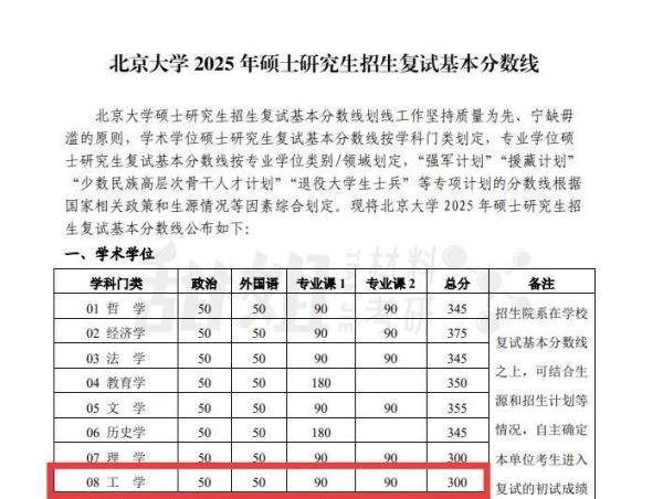 北京大学（深圳） | 2025录取分析