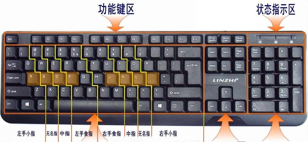 笔记本电脑键盘各键名称与位置（最好有图）