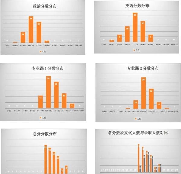 (65)华中科技大学24计算机考研数据速览这所985计科学硕11408复试线370分!专硕复试线355/345/300!