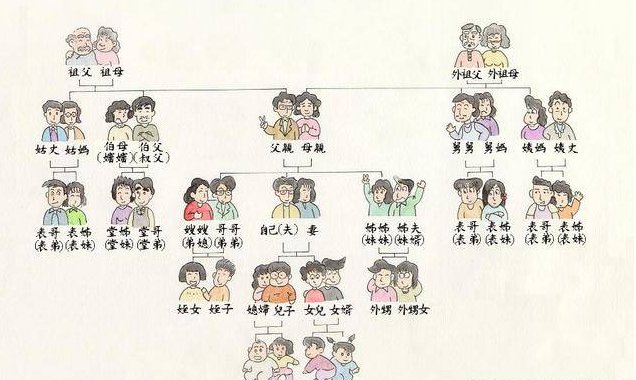 娘娘的老公怎么称呼
