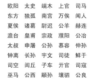 复姓都有哪些啊？
