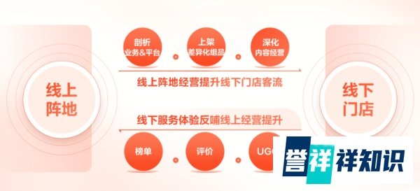巨量本地推｜瑜伽商家如何通过团购实现低成本高效获取线索？