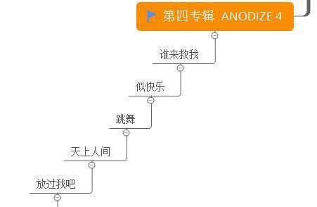 香港不可多得的一支摇滚乐队——亚龙大乐队(ANODIZE)