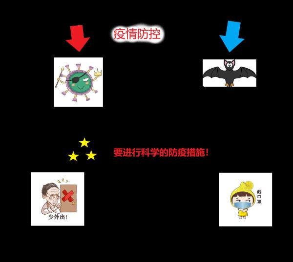 疫情防控手抄报内容