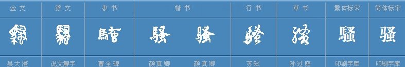“骚”是褒义词还是贬义词？