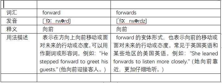 forward与forwards的区别是什么？