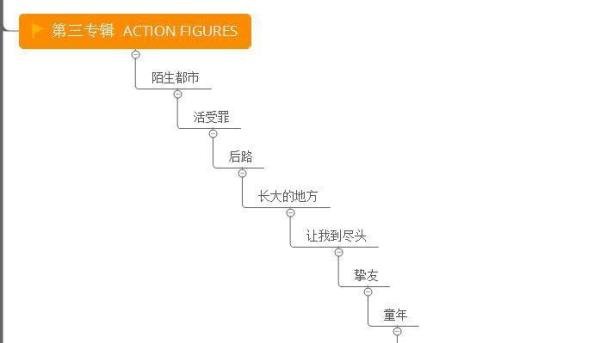 香港不可多得的一支摇滚乐队——亚龙大乐队(ANODIZE)