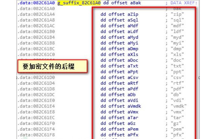 db文件怎么打开？