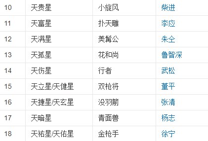 《水浒传》天罡共几人?地煞共几人?