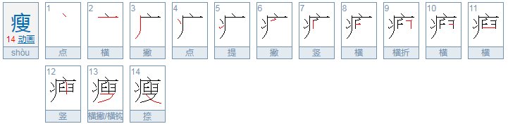 瘦的拼音怎么写