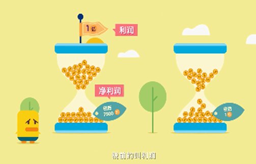 net income和net profit有区别吗？