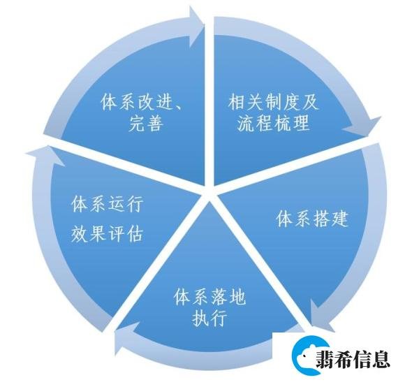 供应商管理体系