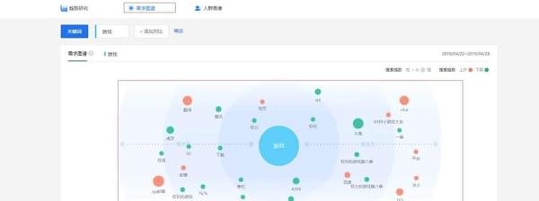 怎么查看百度指数?