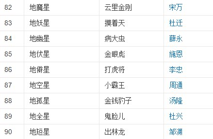 《水浒传》天罡共几人?地煞共几人?