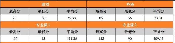 (65)华中科技大学24计算机考研数据速览这所985计科学硕11408复试线370分!专硕复试线355/345/300!