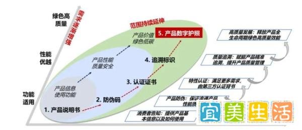 产品数字护照（DPP）成为企业入欧市场的合规“生死符”