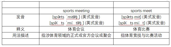 sports meeting与sports meet有何区别？